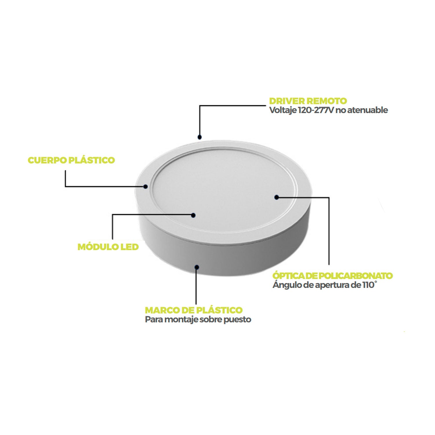 Panel Circular Essence 24W 2400LM 3000-4000-5000K Blanco – Luceco