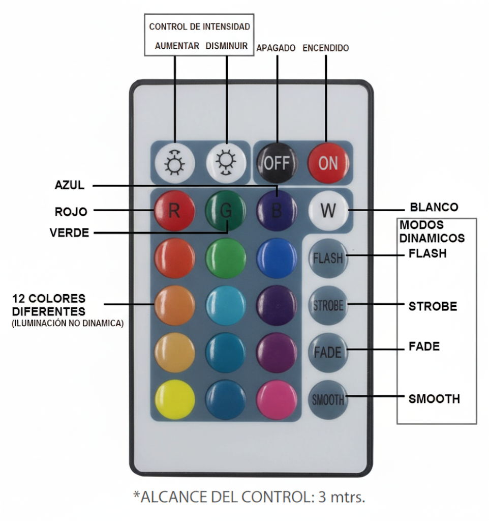 Reflector LED 100W RGB Exterior IP65 con Control Remoto 100-240V Color Negro - TECNOLED